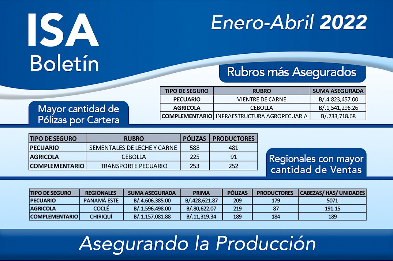 BOLETIN ISA - I CUATRIMESTRE 2022