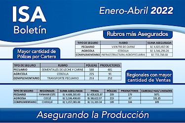 BOLETIN ISA - I CUATRIMESTRE 2022